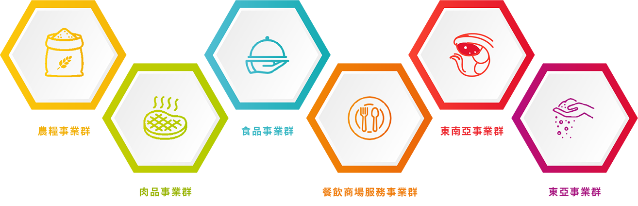 六大事業(yè)群icon+名稱.png (259 KB)