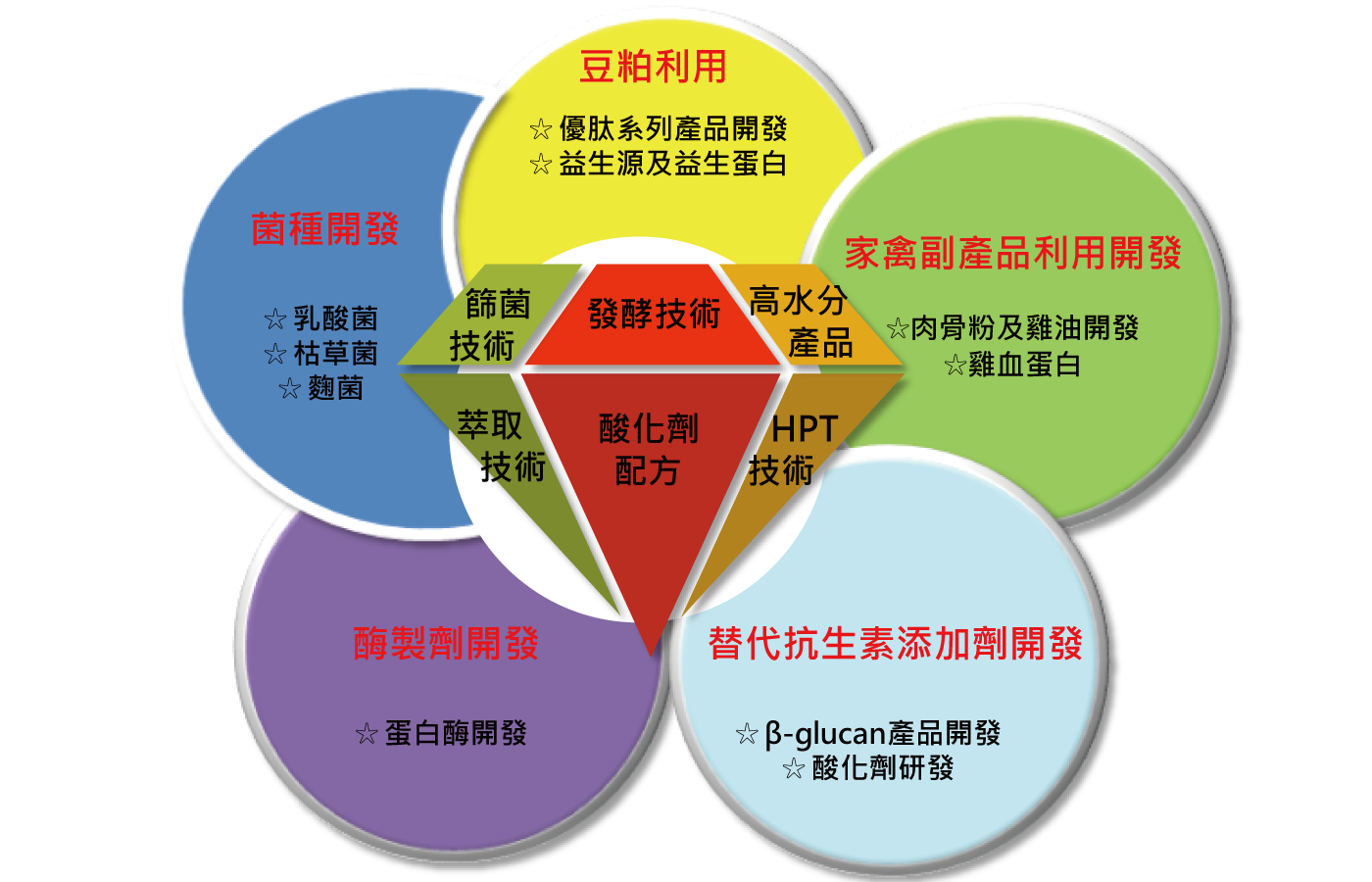 生技內(nèi)文-1 1400x900.png (301 KB)